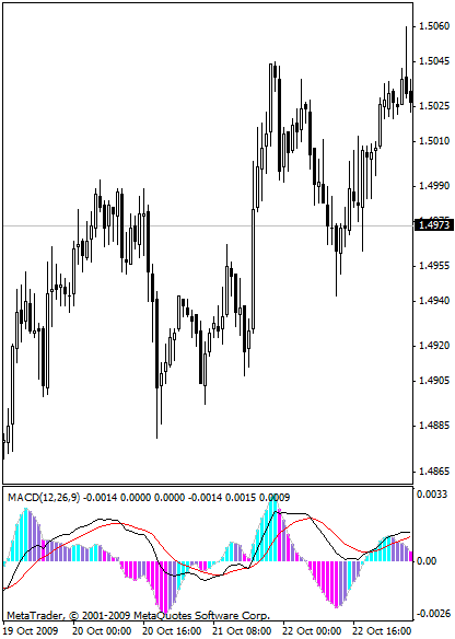 เปล ยนส เส น trend line forex